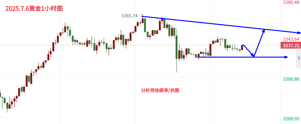 九游体育-Coinbase冲破7.86美元门槛，多头行情是否已经到来？，引爆行情