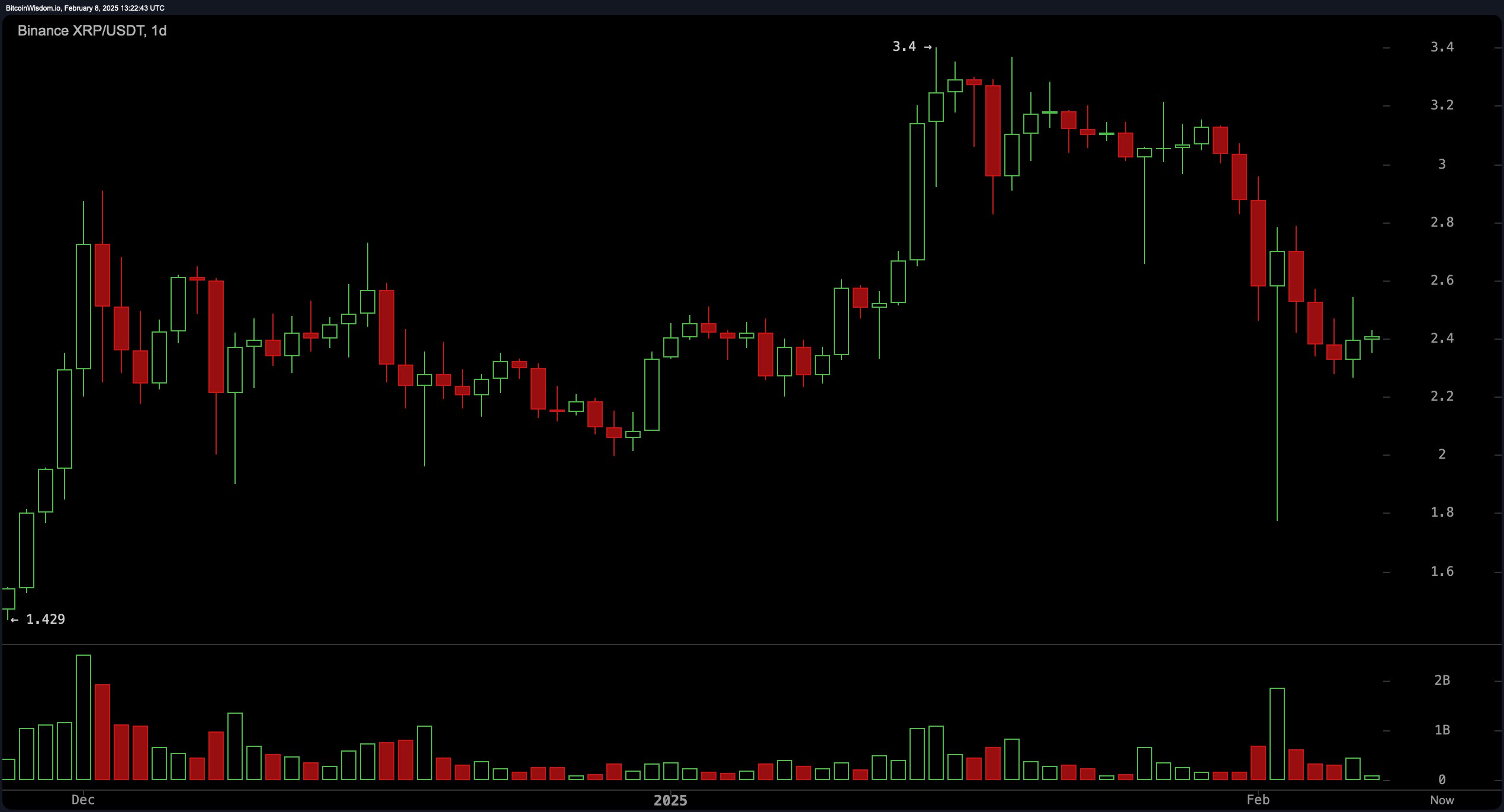 九游体育app-XRP走高势惊人，一夜飙升2.02%，加密市场沸腾的简单介绍