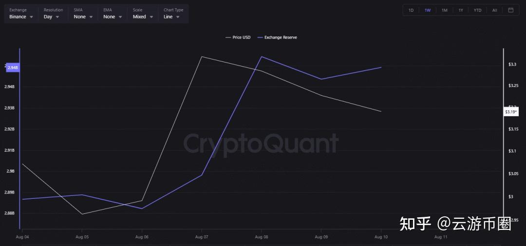 XRP走高势惊人，一夜飙升2.02%，加密市场沸腾的简单介绍
