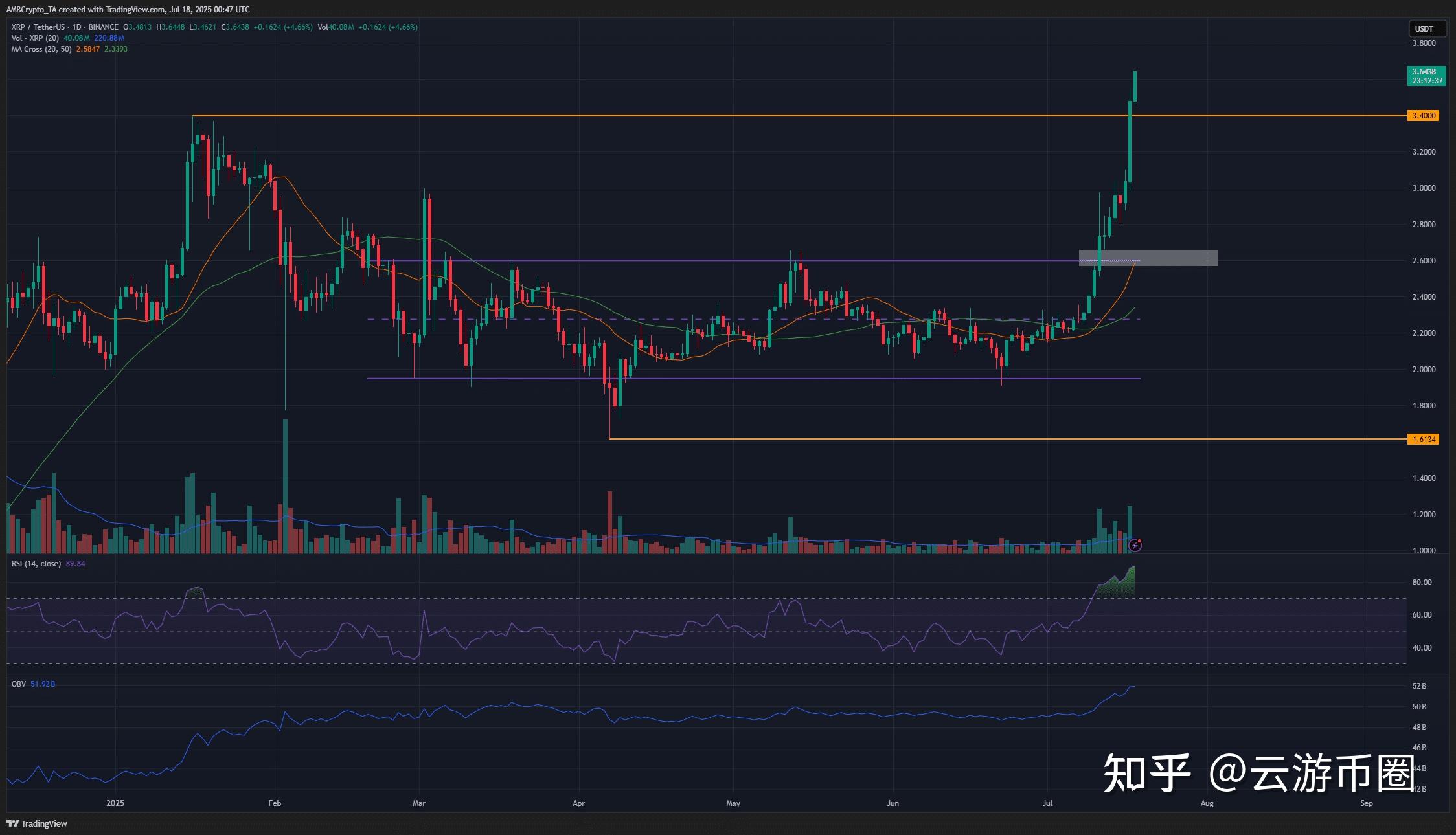 SEC刷新年度新高，上涨幅高达Coinbase%，还还来得及吗？，震惊市场