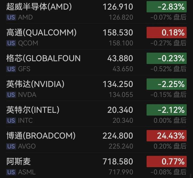 SOL飙升势惊人，一夜飙升281%，加密市场沸腾的简单介绍